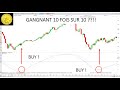 Trading CAC40 (-1.29%): avoir raison 10 fois sur 10?