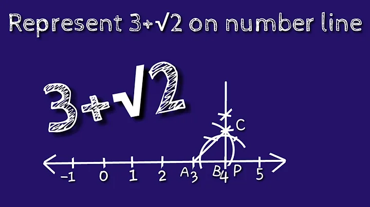 How to represent 3+ root 2 on number line.locate 3+ root 2 on number line.shsirclasses.