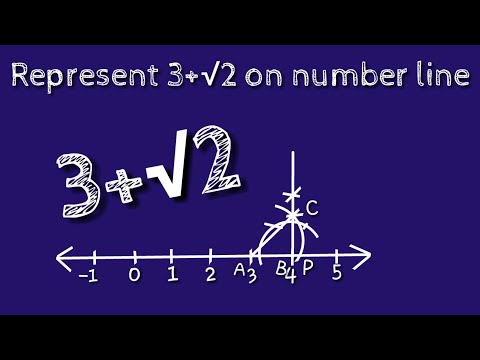How to represent 3+ root 2 on number line.locate 3+ root 2 on number line.shsirclasses.