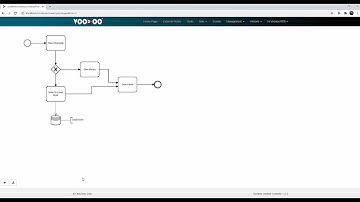 VooDoo Robotic Process Automation Practical Training 8 - Process Design Document (PDD)