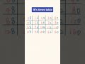 16's time table🌿🌿#maths #mathstricks #multiplication #shorts