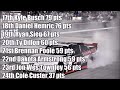 Dow 200 @ Dow Diamond - Aflac xfinity Series Race 7