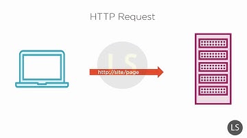MVC tutorials Part1-  10Processing Web Forms