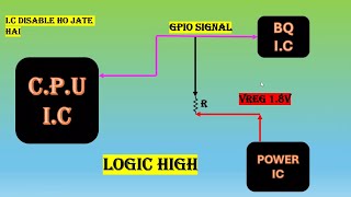 Why Pull-Up and pull down Resistors Are IMPORTANT