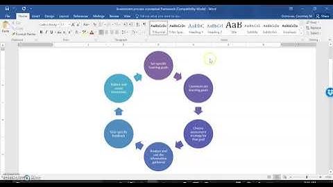 Dissertation TIP -  Conceptual Framework