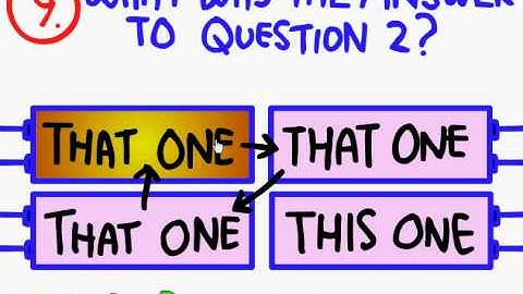 flash game guide:the impossible quiz