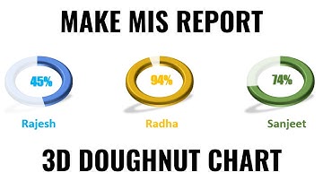 272* How to MAKE 3D DOUGHNUT CHART in Excel {Hindi}