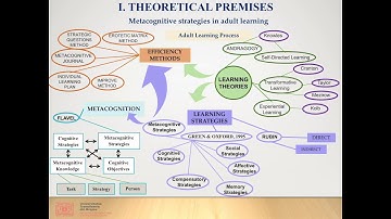 Metacognitive Learning Strategies - Adult Learning