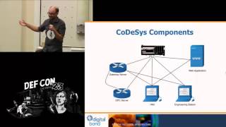 DEF CON 23 - IoT Village - K Reid Wrightman - Vulnerability Inheritance in PLCs