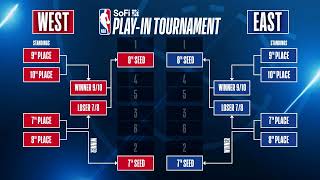 NBA Play in Tournament Details and prediction.