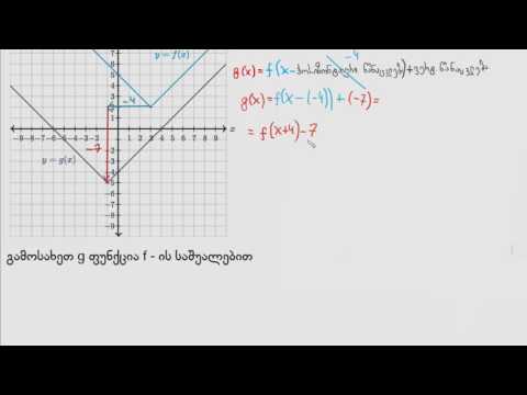 ფუნქციების წანაცვლება