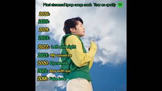 Most streamed Kpop songs each year on spotify| #BTS #fypシ #viral #viralshorts #100k #1million