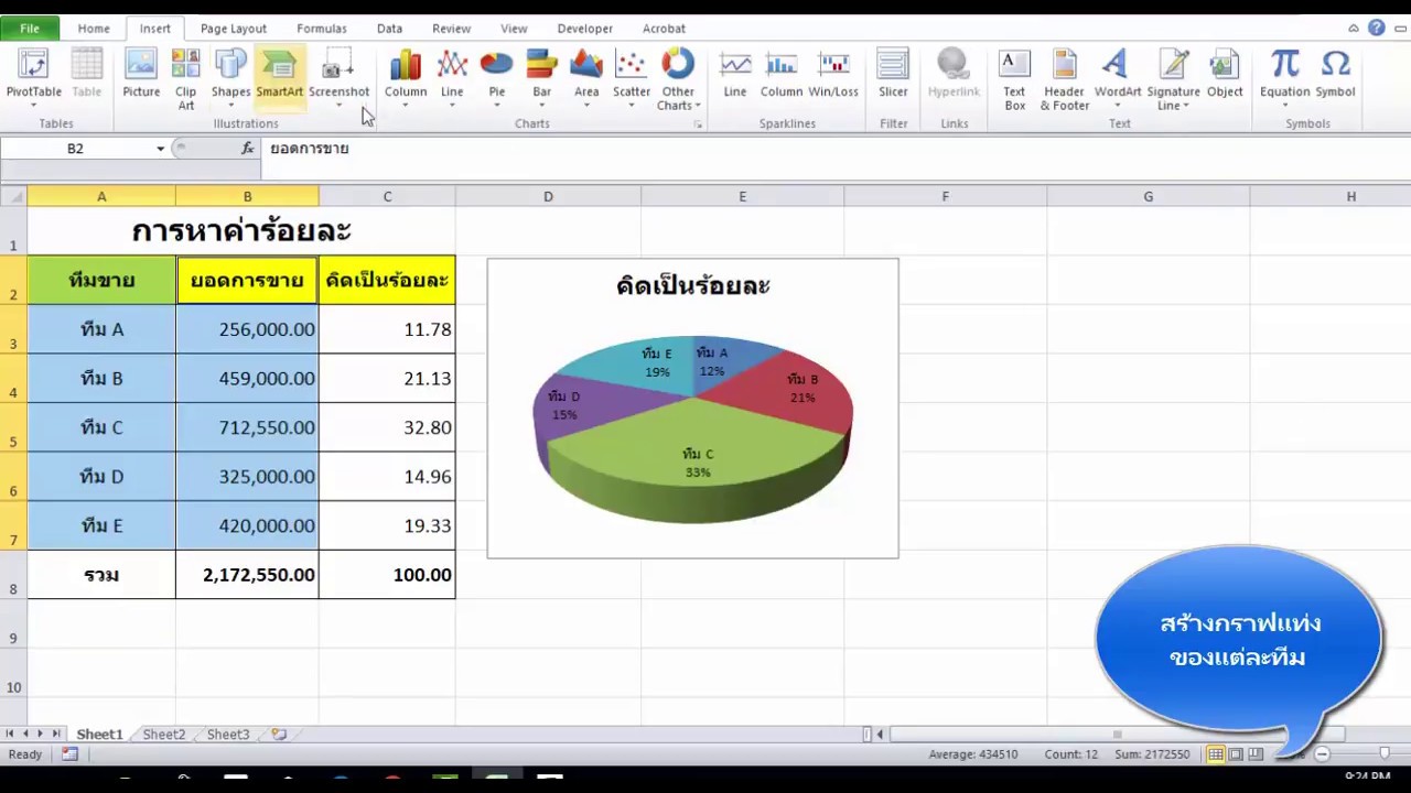 การคิดเป็นเปอร์เซ็น  2022 New  การหาค่าร้อยละ Excel