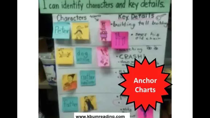 Supercharging Student Learning With Balanced Liter...