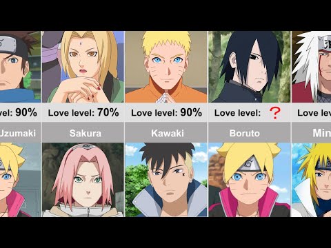 How Much do Teachers Love Students in anime Naruto & boruto？