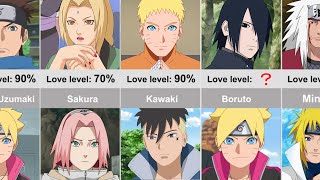 How Much do Teachers Love Students in anime Naruto \u0026 boruto？