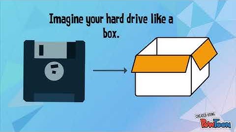 Disk Fragmentation and Defragmentation