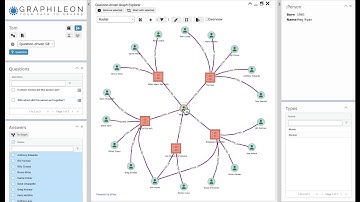 Question-driven Graph Explorer