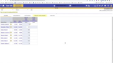 How to Use the Gradebook in Classroom 360