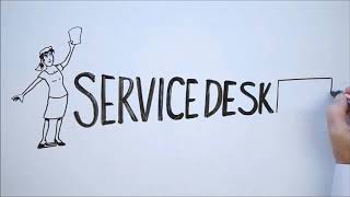 zenworks service desk