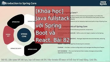Bài 82-84: ✨ Java Fullstack với Spring Boot và React