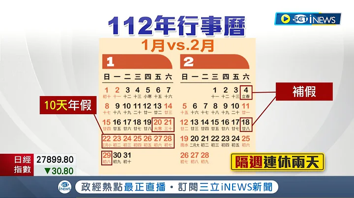 明年有六周要补班...2023年行事历出炉 上班族哀号 1月连假10天 2月变2周"连上6天班" 民叹:太多了｜记者 罗珮瑜 谢文祥｜【台湾要闻】20221118｜三立iNEWS - 天天要闻