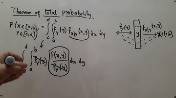 c2p19: Conditional density (rigour)