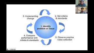 Clinical Audit – Webinar 8th August, 2024