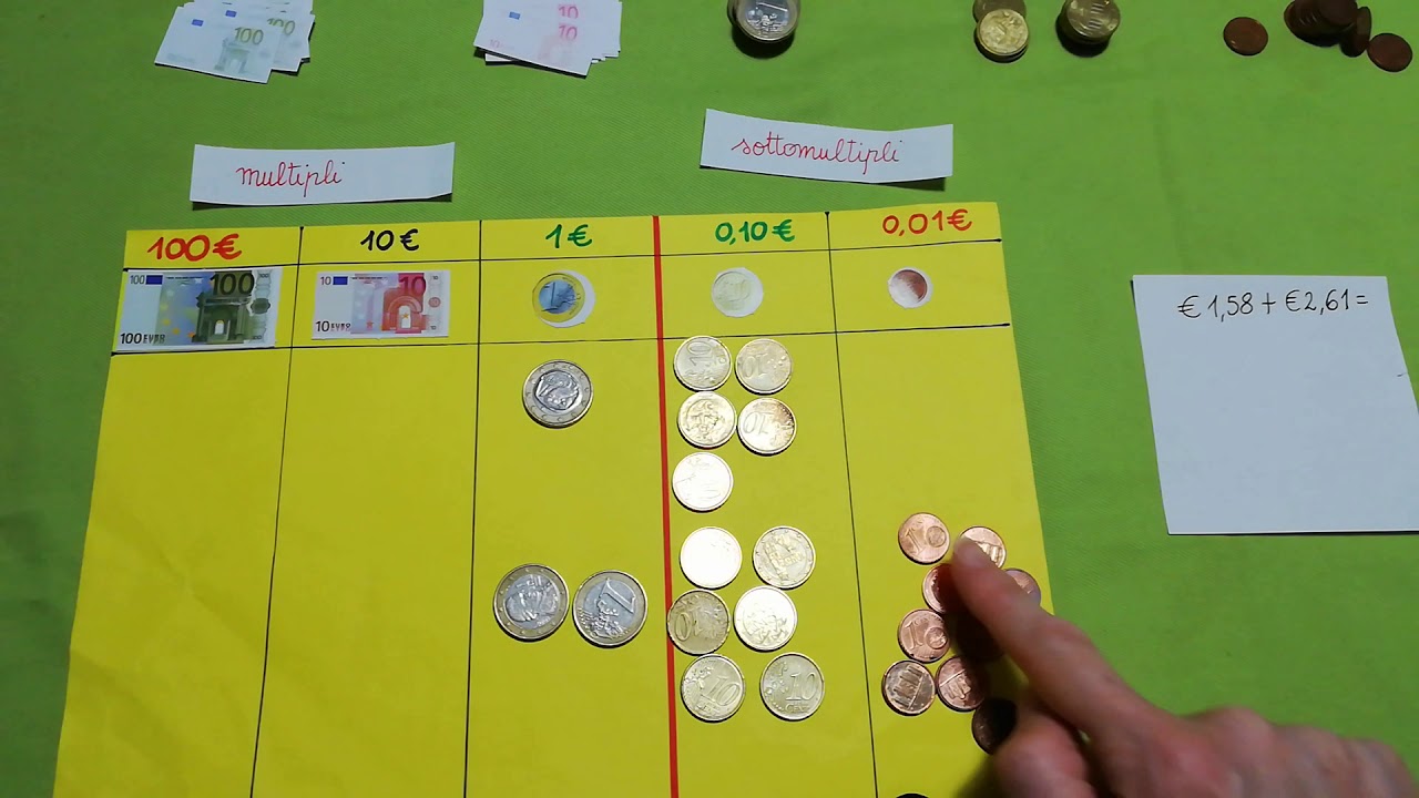 Tavola Euro II Parte YouTube tavola-euro-ii-parte-youtube