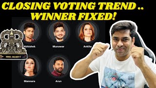 Bigg Boss 17 Closing Voting Trend: Munawar or Abhishek Winner का नाम आया सामने? Ankita का क्या ?