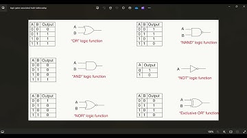 LOGIC GATES PART-2