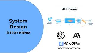 How LLM Inference Actually Works
