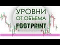 Все об уровнях по объему. Трейдинг простыми словами