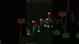 14,700 Quick Profit On Chain Proof