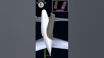 Rudder Trim | 3D Animation | Boeing 777