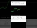 🤖 AI Trading Bot: October 7