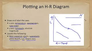 Famous Lesson 18 - Lecture 2 - The H-R Diagram - OpenStax Astronomy 2023 Profile