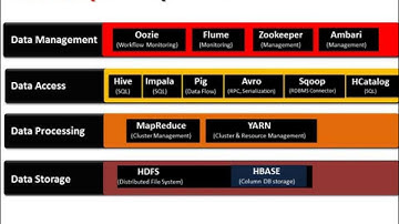 Introduction to Hadoop - Series 1