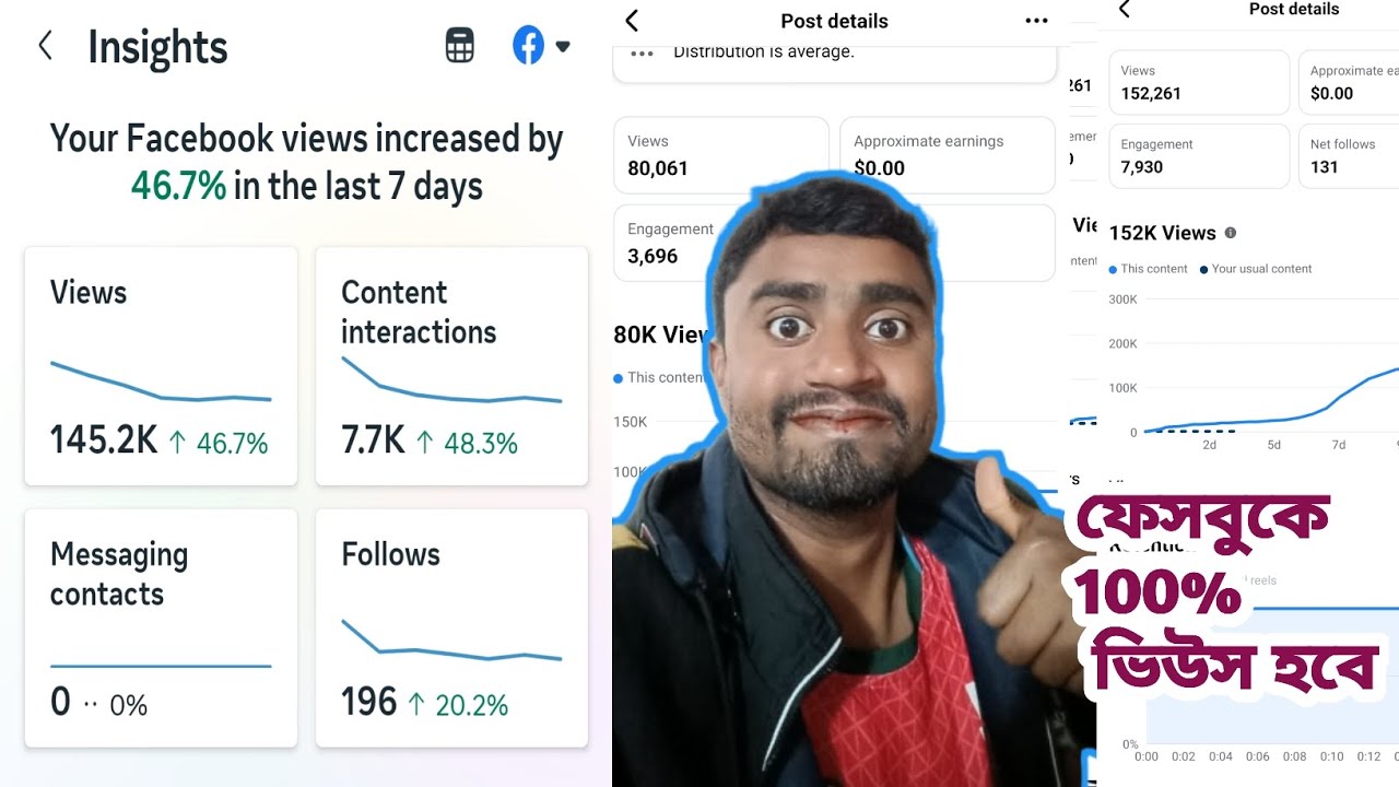 Facebook Views Increase Secret Key |Facebook Views Kivabe Barabo