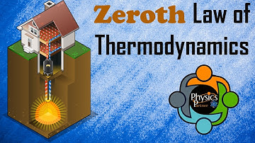 Zeroth Law of Thermodynamics - Concepts and Examples