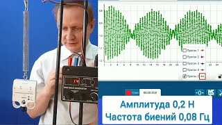 Резонанс, биения и резонансная кривая