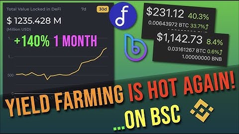Capitalising on Fastest Growing DeFi Protocols of Binance Smart Chain (BSC, AUTO, BFI)