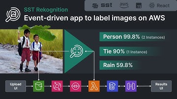 TypeScript event-driven app tutorial to label images on AWS - SST Rekognition