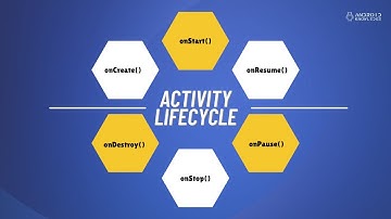 Android Activity Lifecycle with Example Project | Important Topic Android Development Tutorials