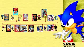 The History of Sonic [The Classic Era]