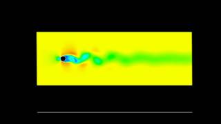 Von-Karman-Vortex-Street-FLUENT.avi