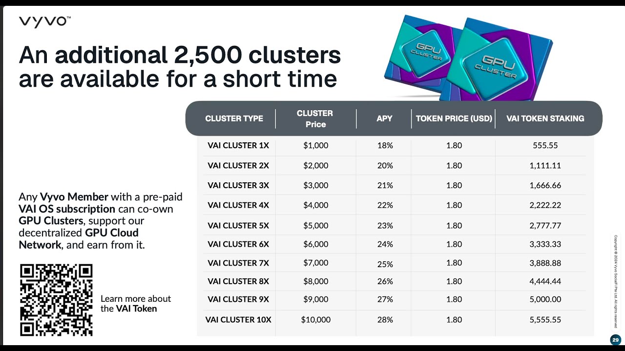 Vyvo GPU Clusters Explained – The Game Changer You Can’t Ignore!
