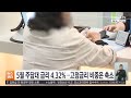 5월 주담대 금리 4.32%…고정금리 비중은 축소 / 연합뉴스TV (YonhapnewsTV)