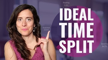 How to organize your language study time for faster fluency (step-by-step tutorial)