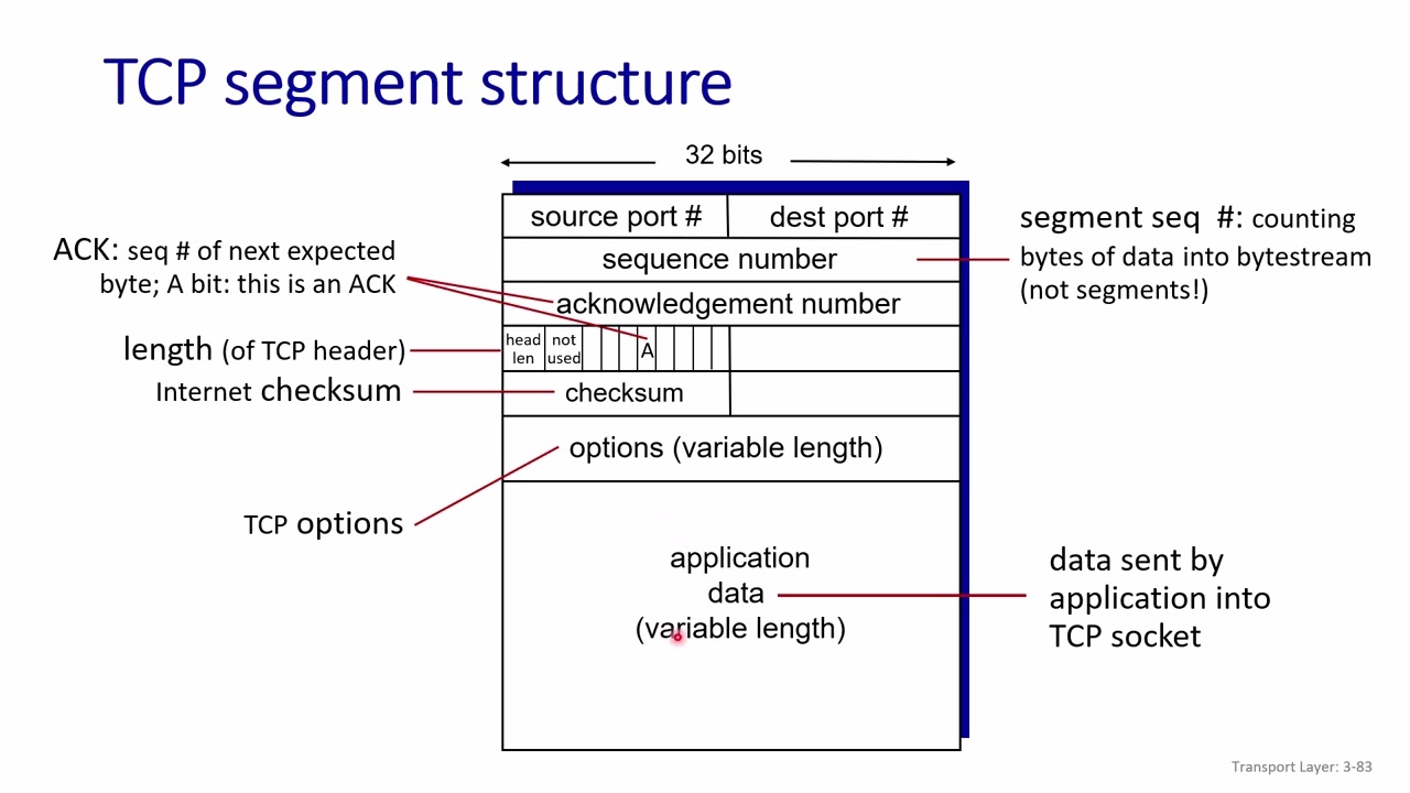 Outline Video Chương 03: Tầng giao vận, Bài 05: Giao thức TCP